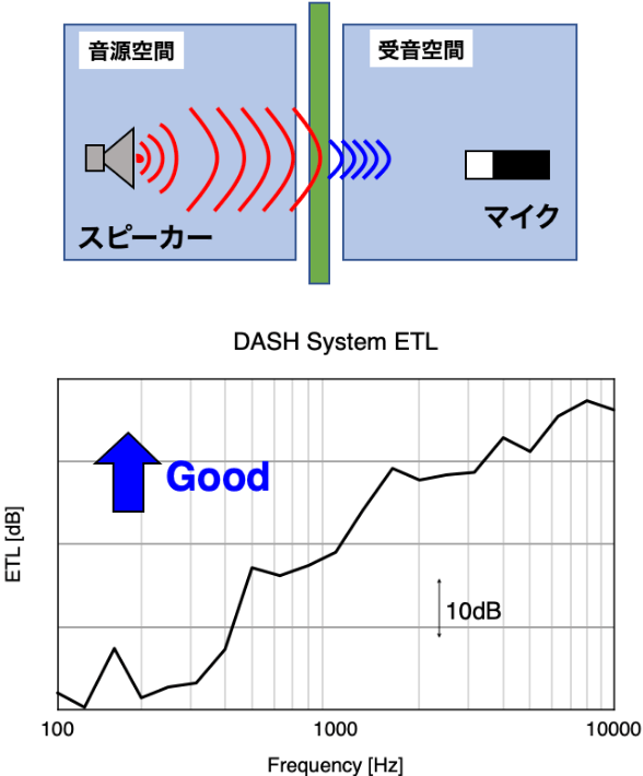 Energy Transmission Loss(ETL)02