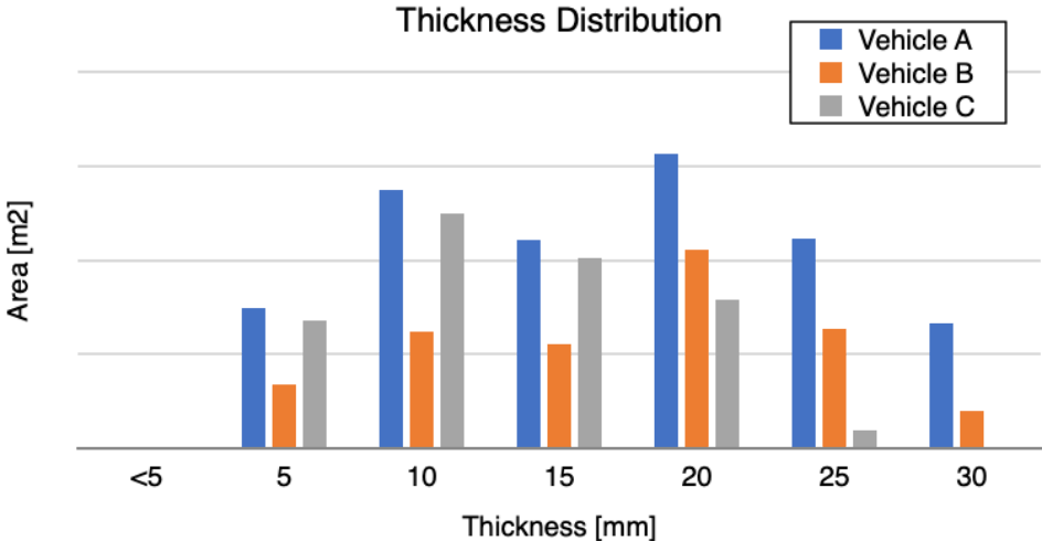 Thickness Distribution